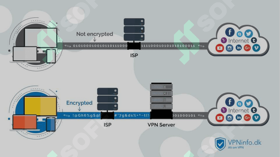 Virtual xususiy tarmoqlarda VPN kirish siyosatlari 5