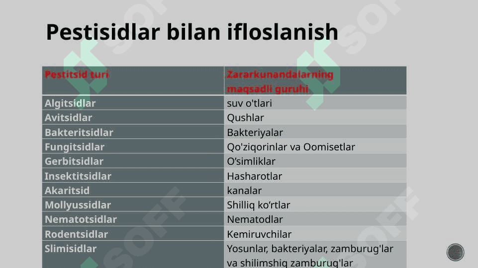 Tuproqni ifloslanishdan himoya qilish 3
