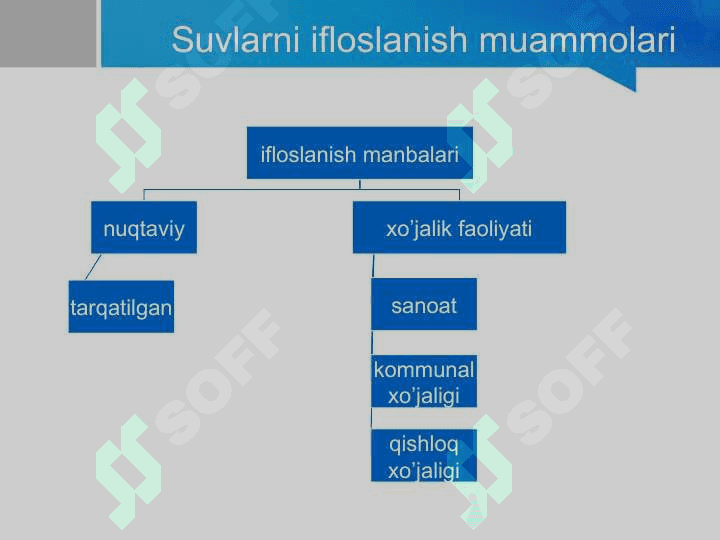Suv resurslarni muhofaza qilish 2