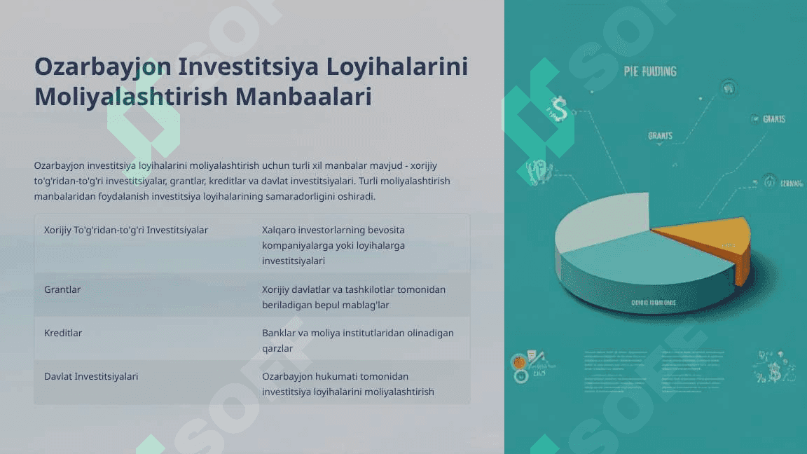 Ozarbayjon davlatining investatsiya tahlili 8