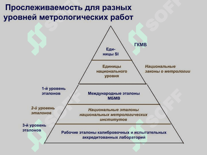 Метрологик кузатувчанлик 4