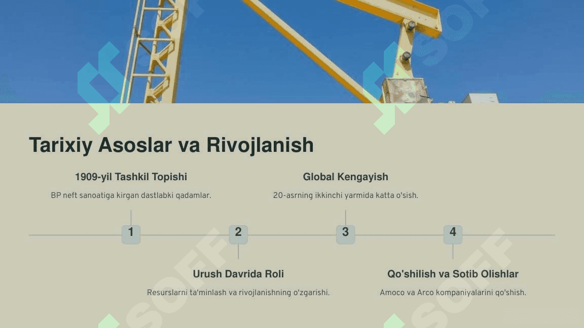 British Petroleum Kompaniyasi 3