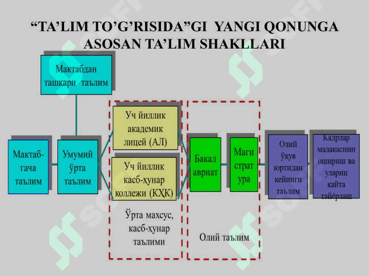 O‘zbekiston Respublikasida ta’lim sohasida amalga oshirilgan islohotlar. 8