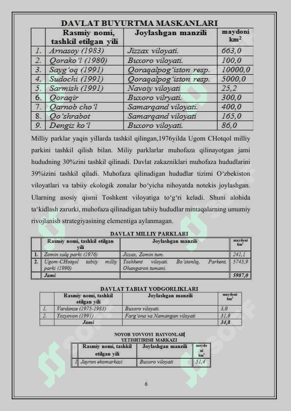 Oʻzbekistonning muhofazaga olingan hududlari - kurs ishi 6