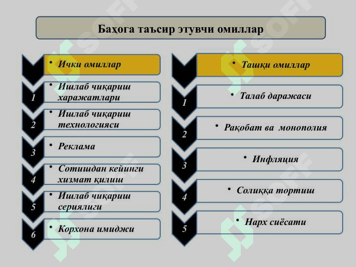 Корхонада  баҳо ва баҳолаш 5