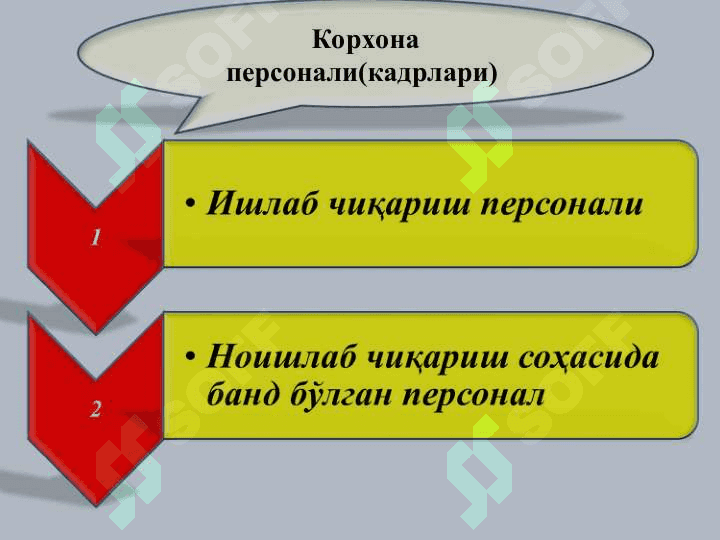 КОРХОНА КАДРЛАР ВА МЕҲНАТГА ҲАҚ ТЎЛАШ 7