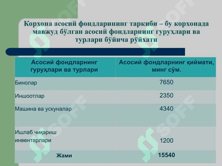Корхонанинг асосий фондлари ва ишлаб чиқариш қуввати 4
