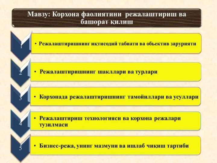 Корхона фаолиятини  режалаштириш ва башорат қилиш