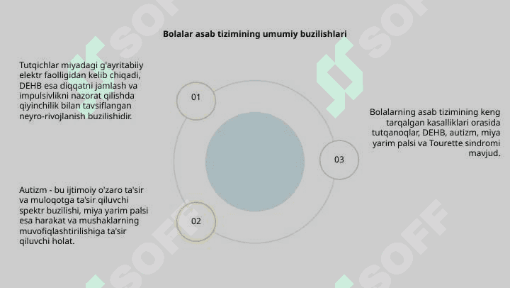 Bolalar asab ruxiy tizimi 4
