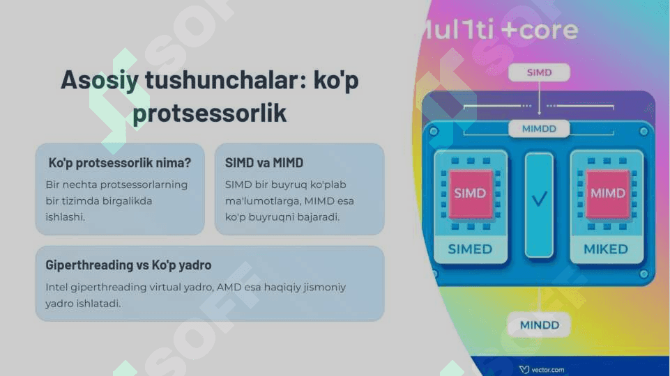 Ko'p protsessorli operatsion tizimlar 4