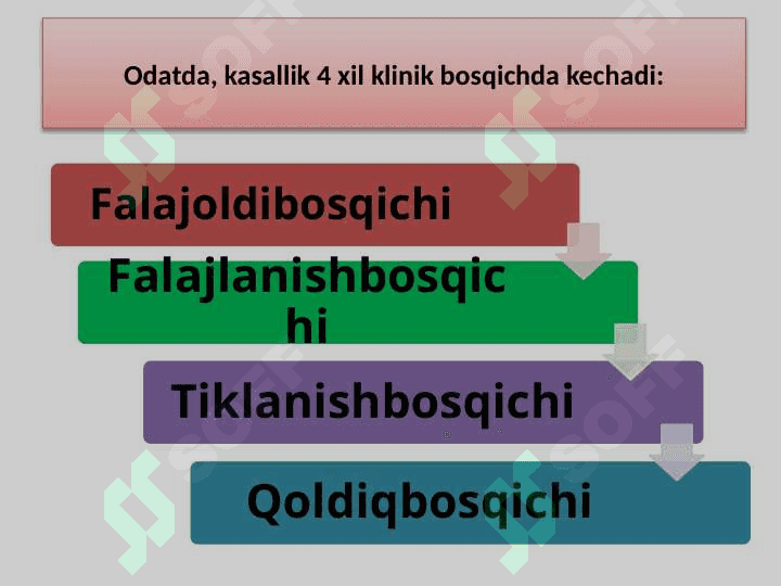 Polimielit kasalligi va uning bolalardagi xususiyatlari 8