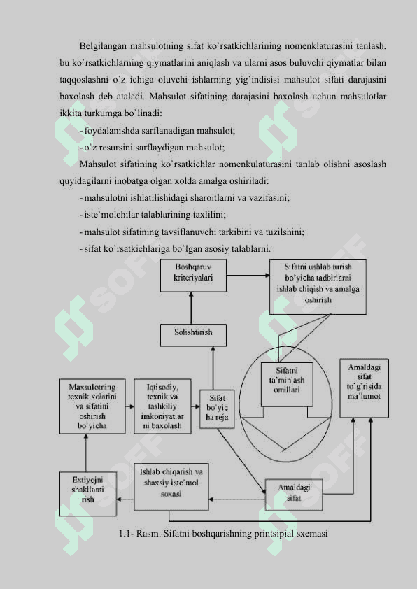 Mahsulot sifati va sifatni boshqarish tizimi 5
