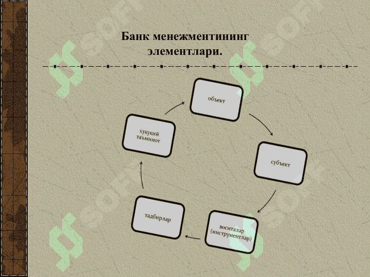 Banklar faoliyatida menejment va uning zarurligi 7