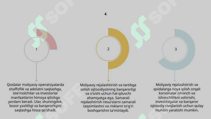 Moliyaviy rejalashtirish va tartibga solish 5