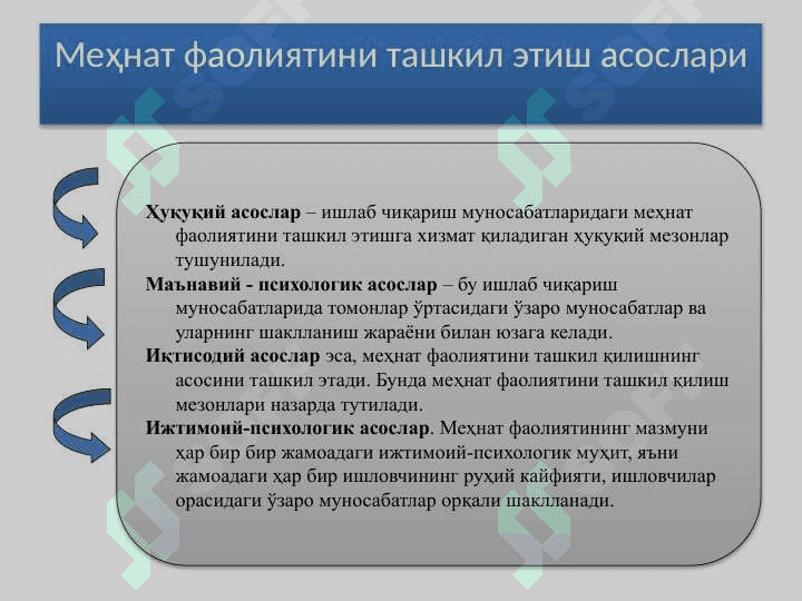 МЕҲНАТ ФАОЛИЯТИНИ ТАШКИЛ ЭТИШ ВА НОРМАЛАШ 8