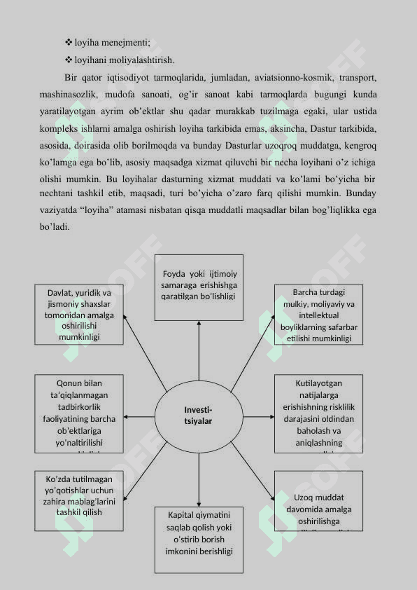 Loyihani boshqarish asoslari va konsepsiyasi 4