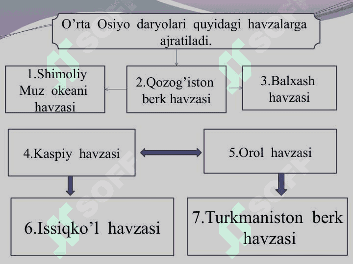 O'rta Osiyo daryolari 2