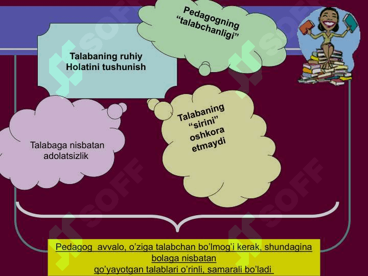 Pedagogik odob  Pedagogik  muomala odobi 6