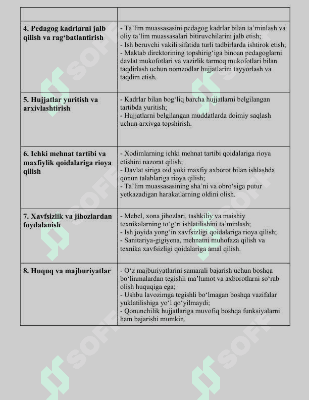 Kadrlar bo'yicha inspektor(menejer) 2