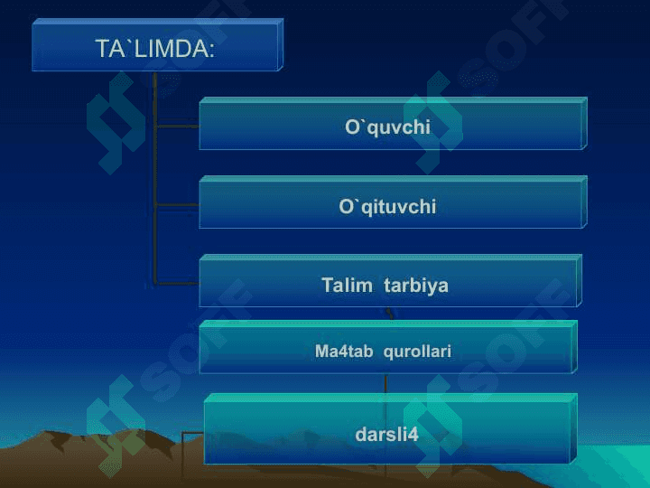 O`zbekistonda  Respublikasi   ta`lim  tizimi 4