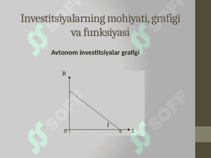 INVESTITSIYA 7