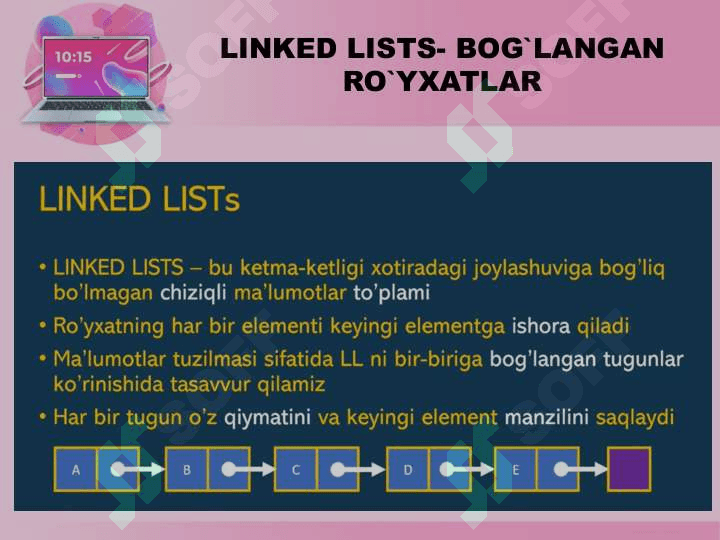 ADT sifatida bog'langan ro'yxat(LINKED LIST) 3
