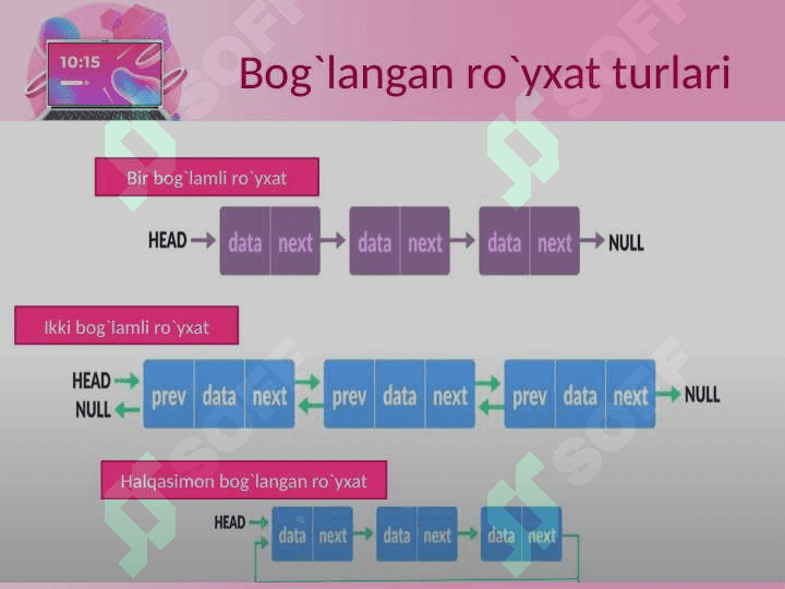 ADT sifatida bog'langan ro'yxat(LINKED LIST) 7