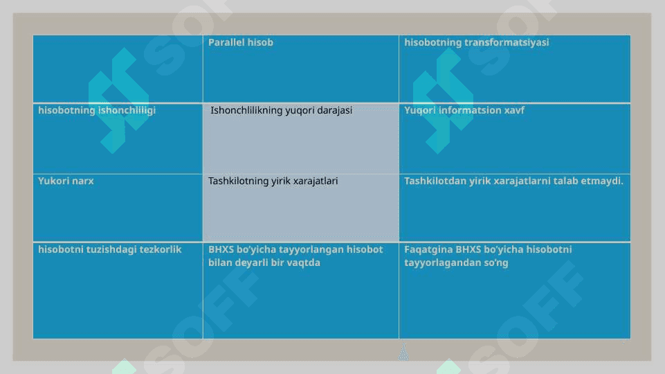 Moliyaviy hisobot transformatsiyasi 4