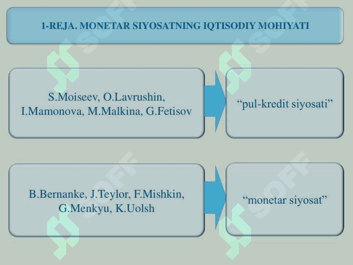 MONETAR SIYOSATNING  IQTISODIY MOHIYATI 3