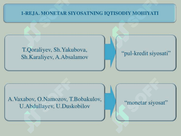 MONETAR SIYOSATNING  IQTISODIY MOHIYATI 6