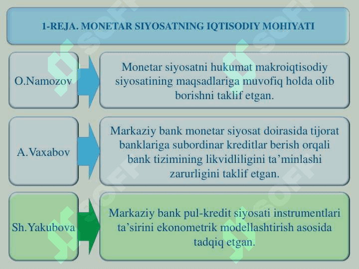 MONETAR SIYOSATNING  IQTISODIY MOHIYATI 7
