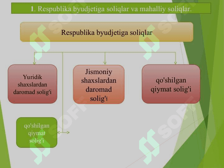SOLIQ VA BOSHQA MAJBURIY TO‘LOVLAR HISOBI 3