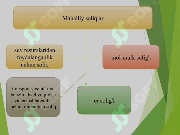SOLIQ VA BOSHQA MAJBURIY TO‘LOVLAR HISOBI 4