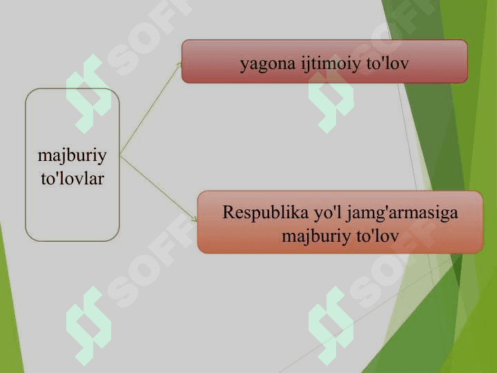 SOLIQ VA BOSHQA MAJBURIY TO‘LOVLAR HISOBI 5