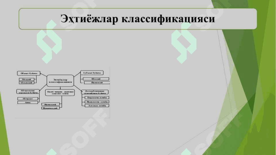 МAРКЕТИНГ ВA ЭҲТИЁЖЛAРНИНГ ҚOНДИРИЛИШИ 6