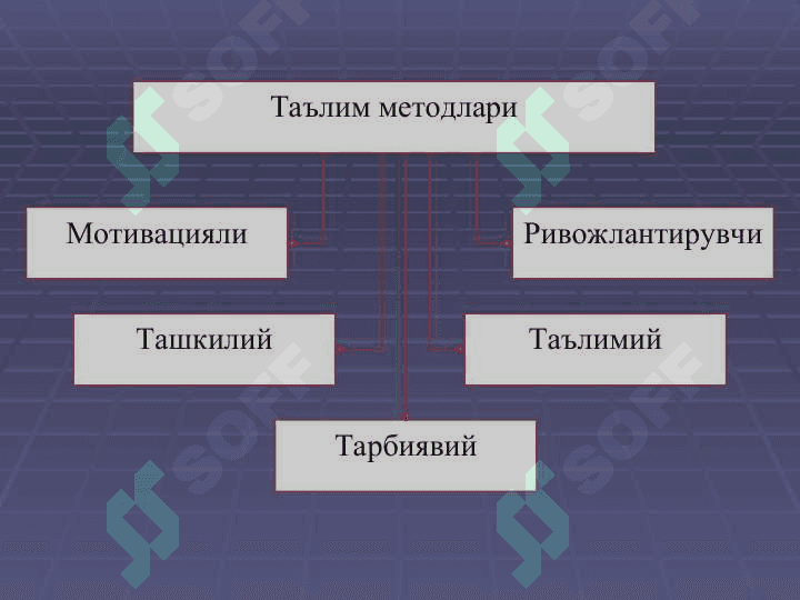ТАЪЛИМ МЕТОДЛАРИ ВА ВОСИТАЛАРИ 8