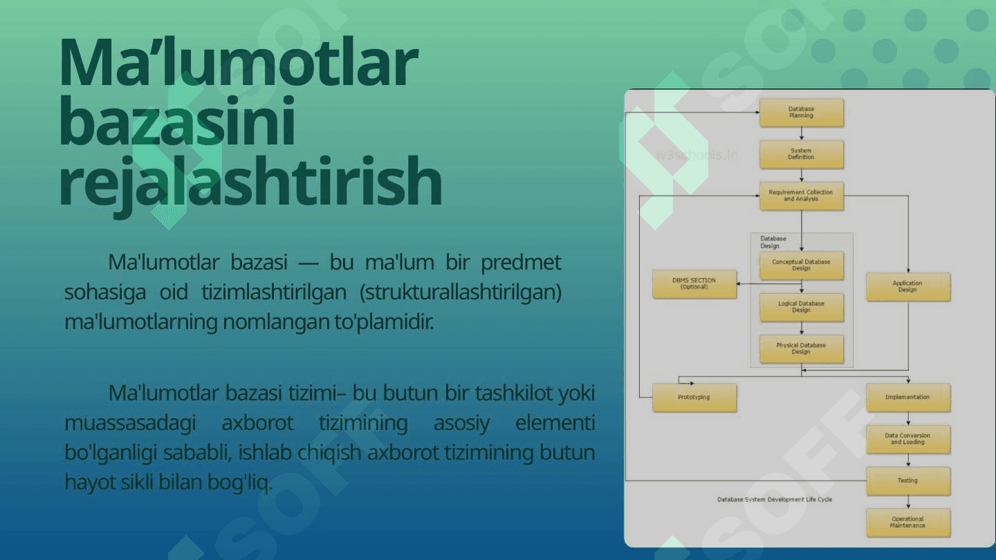 Ma’lumotlar bazasini rеjalashtirish, loyihalashlash va administratorlash. 3