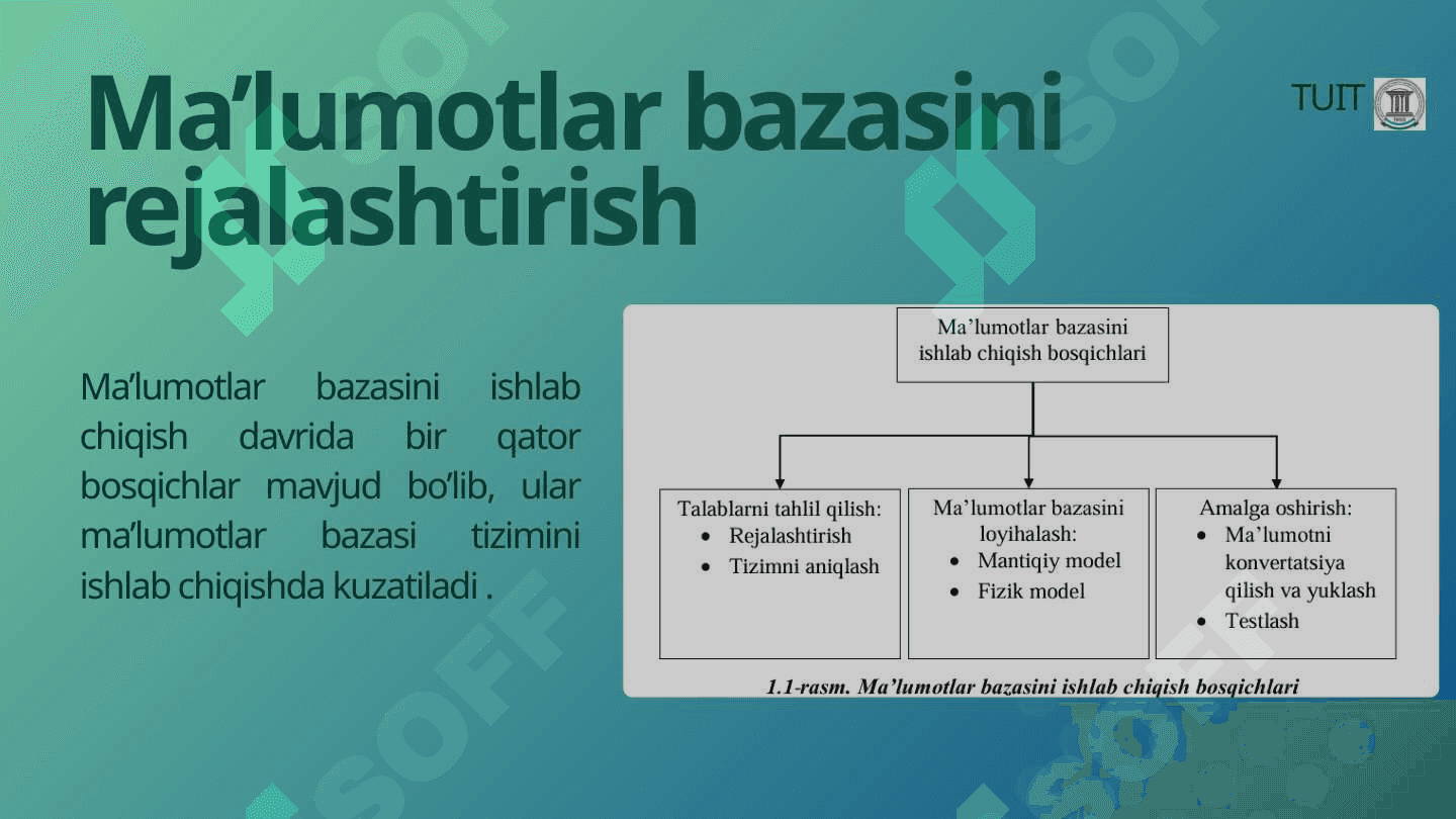 Ma’lumotlar bazasini rеjalashtirish, loyihalashlash va administratorlash. 5