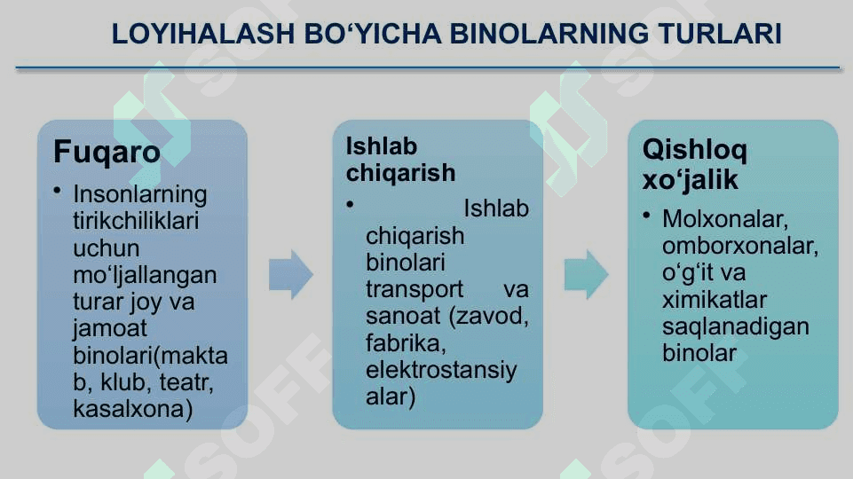 Qurilish chizmalari.  Binoning plani. Qirqimi va fasadi 6