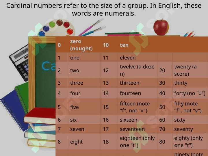 Cardinal numerals 3