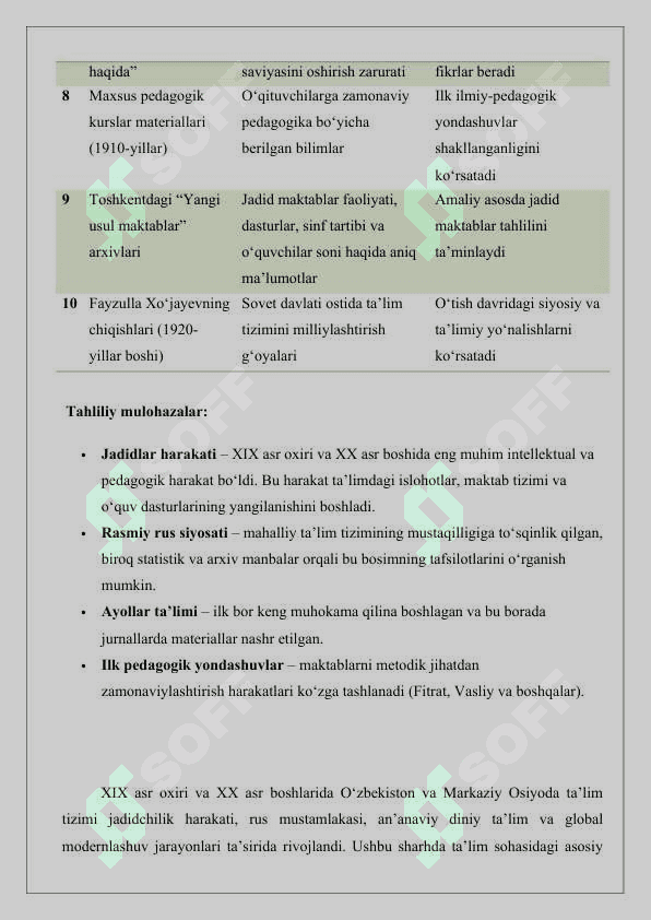 XIX asr oxiri XX asr boshlarida ta’lim  adabiyotlar sharxi 25 2