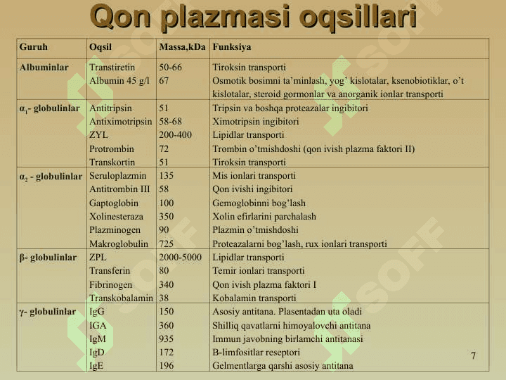 QON VA LIMFA-RETIKULYAR TIZIMI BIOKIMYOSI 7