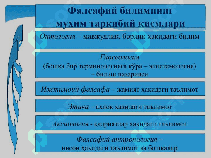 ФАЛСАФАНИНГ МОҲИЯТИ ВА ЖАМИЯТ ТАРАҚҚИЁТИДАГИ РОЛИ 5