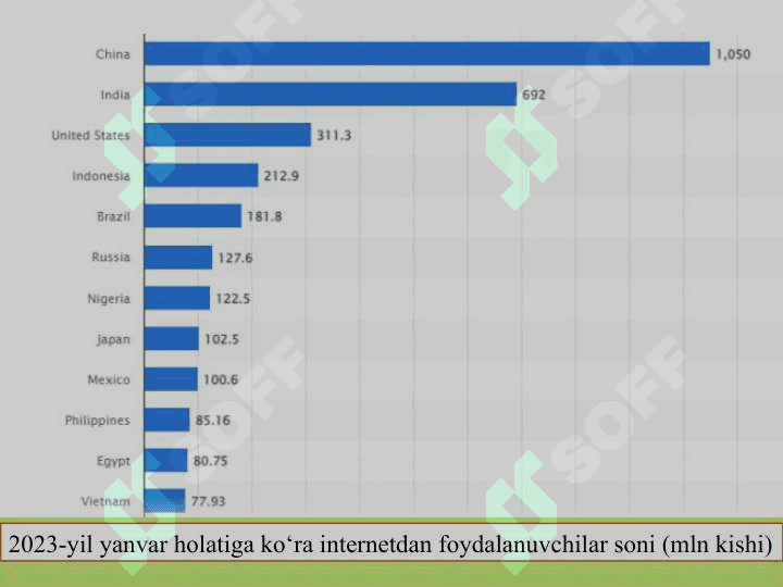 Media maydon va internet imkoniyatlari 3