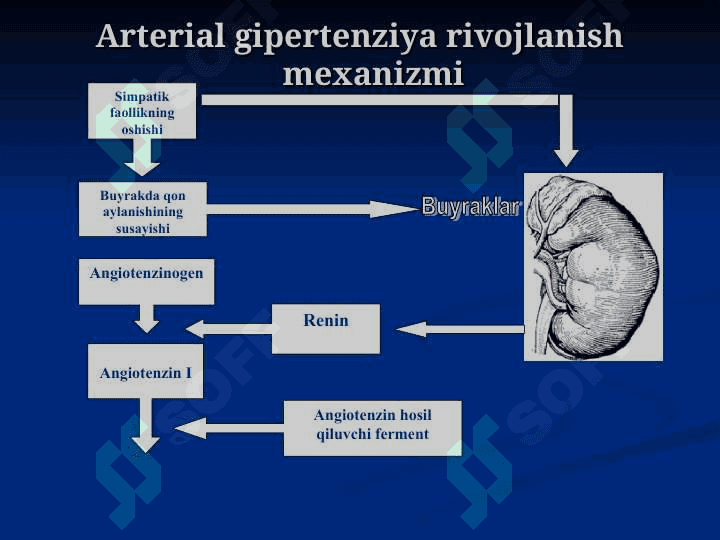 GIPERTONIYA KASALLIGI 8