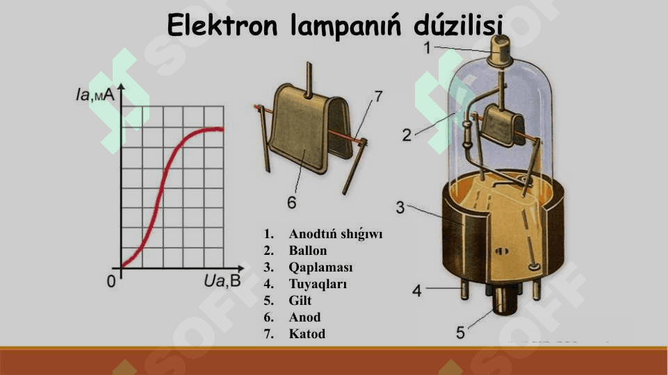 Vakuumda elektr toǵı 8
