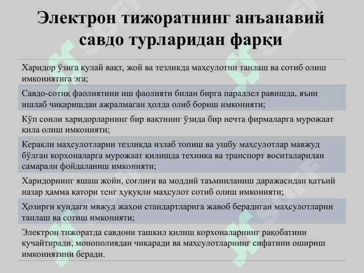 ЭЛЕКТРОН ТИЖОРАТ ТИЗИМЛАРИ ВА УЛАРНИНГ АҲАМИЯТИ 4