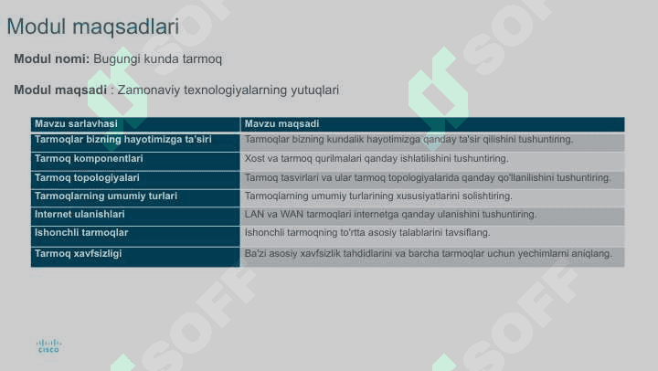 Bugungi kunda tarmoq texnologiyalari 2