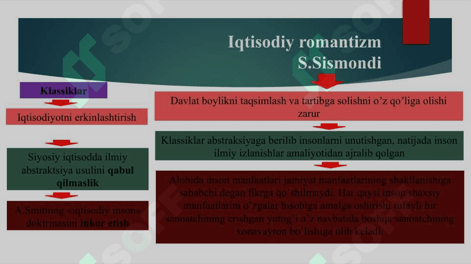 Klassik iqtisodiy maktabga  muxolif gʼoyalar 6