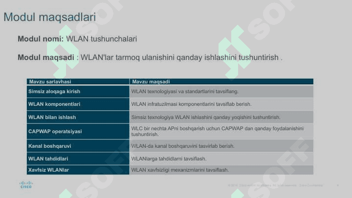 WLAN (Simsiz aloqa) 4